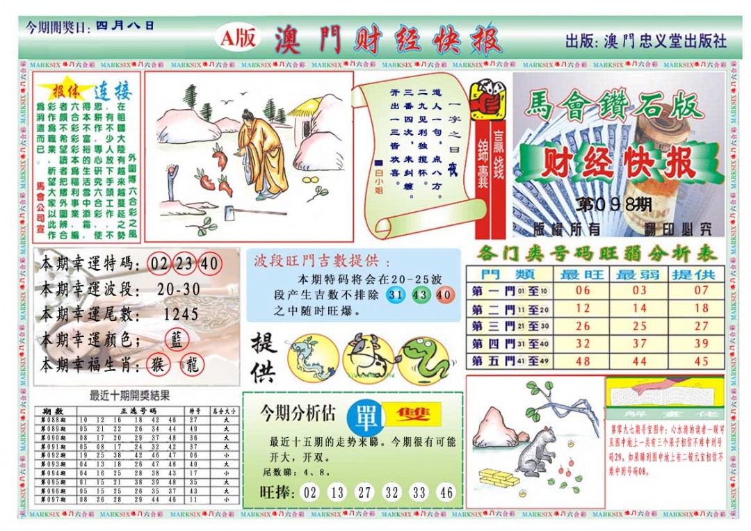 098期财经快报A[图]